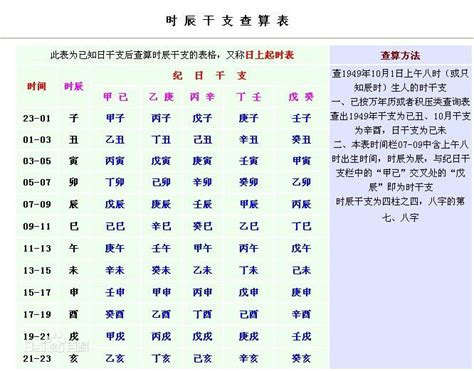 身強身弱表|免费八字算身强身弱查询表 身强身弱怎么看——天玄网